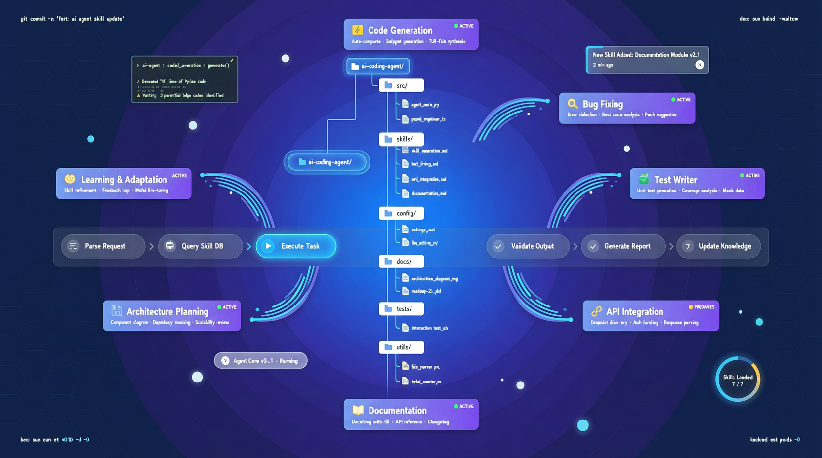 Claude Code Skills Ecosystem Explosion: A `.claude` Directory Is Becoming the Package Manager for the AI Programming Era