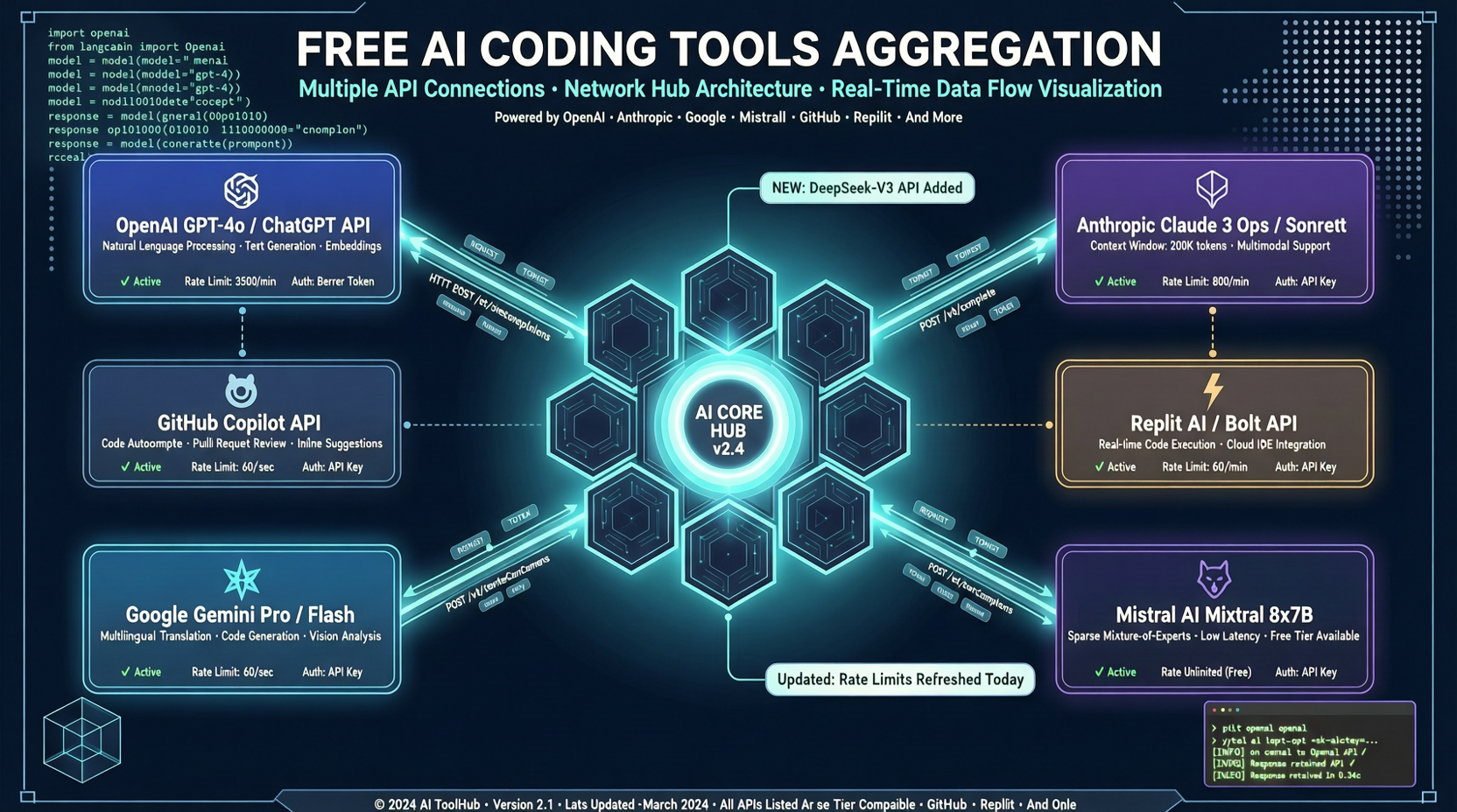 9router Gains 5,000 Stars in a Week: How Long Can the Free AI Coding Frenzy Last?