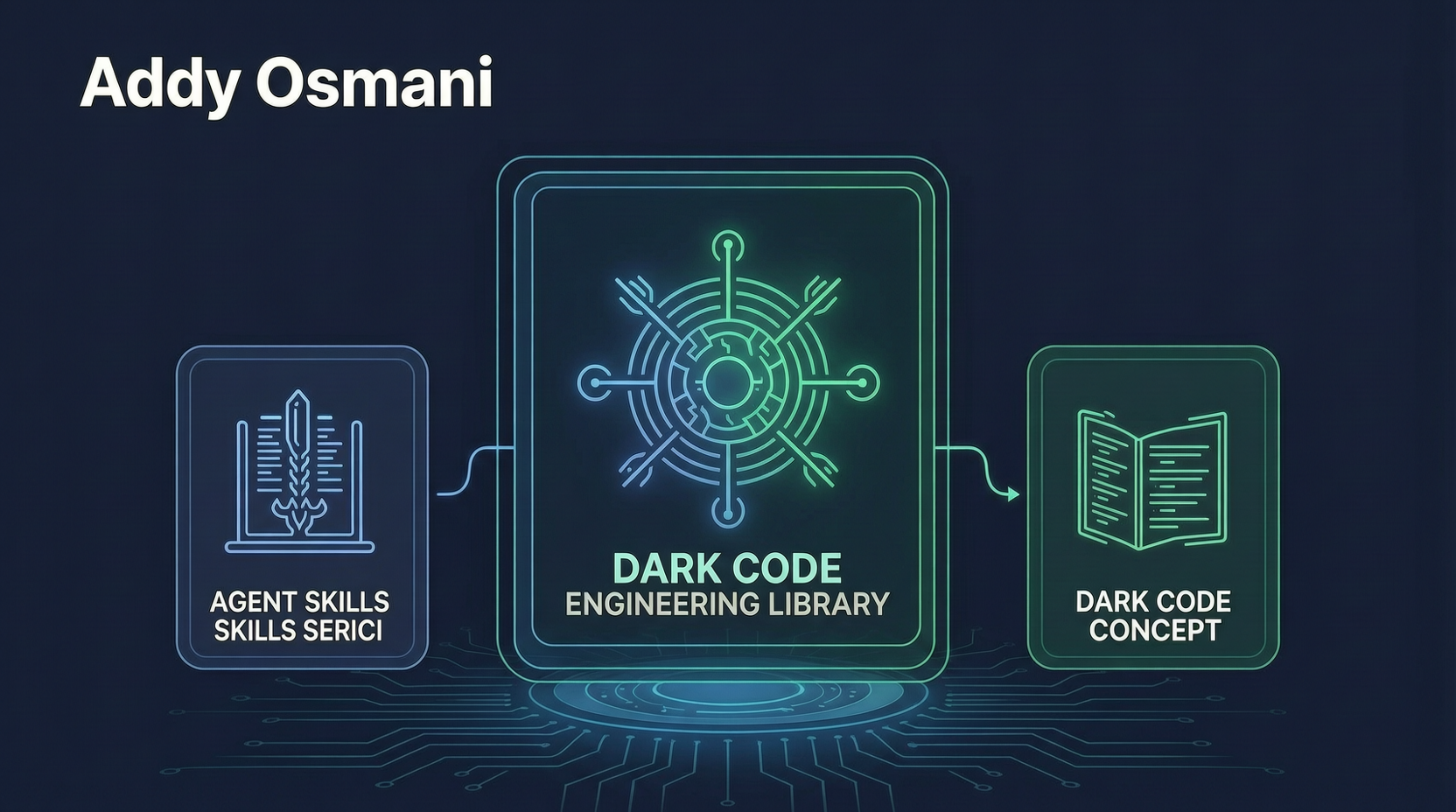 Addy Osmani's agent-skills Hits 38K Stars: Encoding Senior Engineers' Workflows into AI-Executable Skill Packs