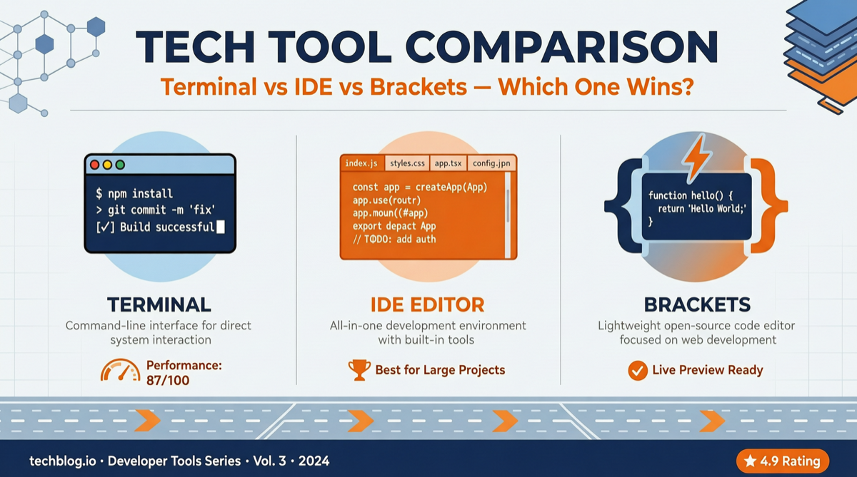 2026 Agentic Coding Tools Showdown: Claude Code vs Cursor vs DeepSeek-TUI — Which One Deserves Your Money?