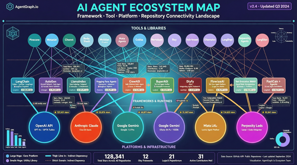 GitHub Trending: This AI Agent Ecosystem Directory Got 274 Bookmarks in 24 Hours