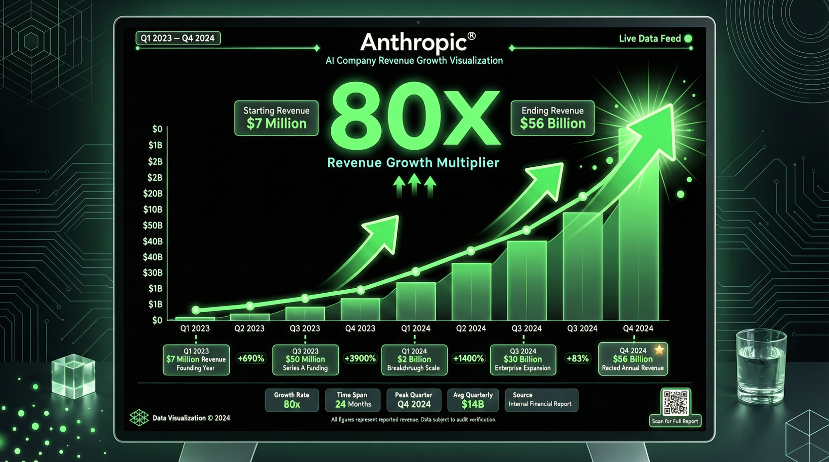Anthropic Hits $30B Revenue Run Rate: 80x Growth, a Compute Crisis, and Claude Code Carrying the Load