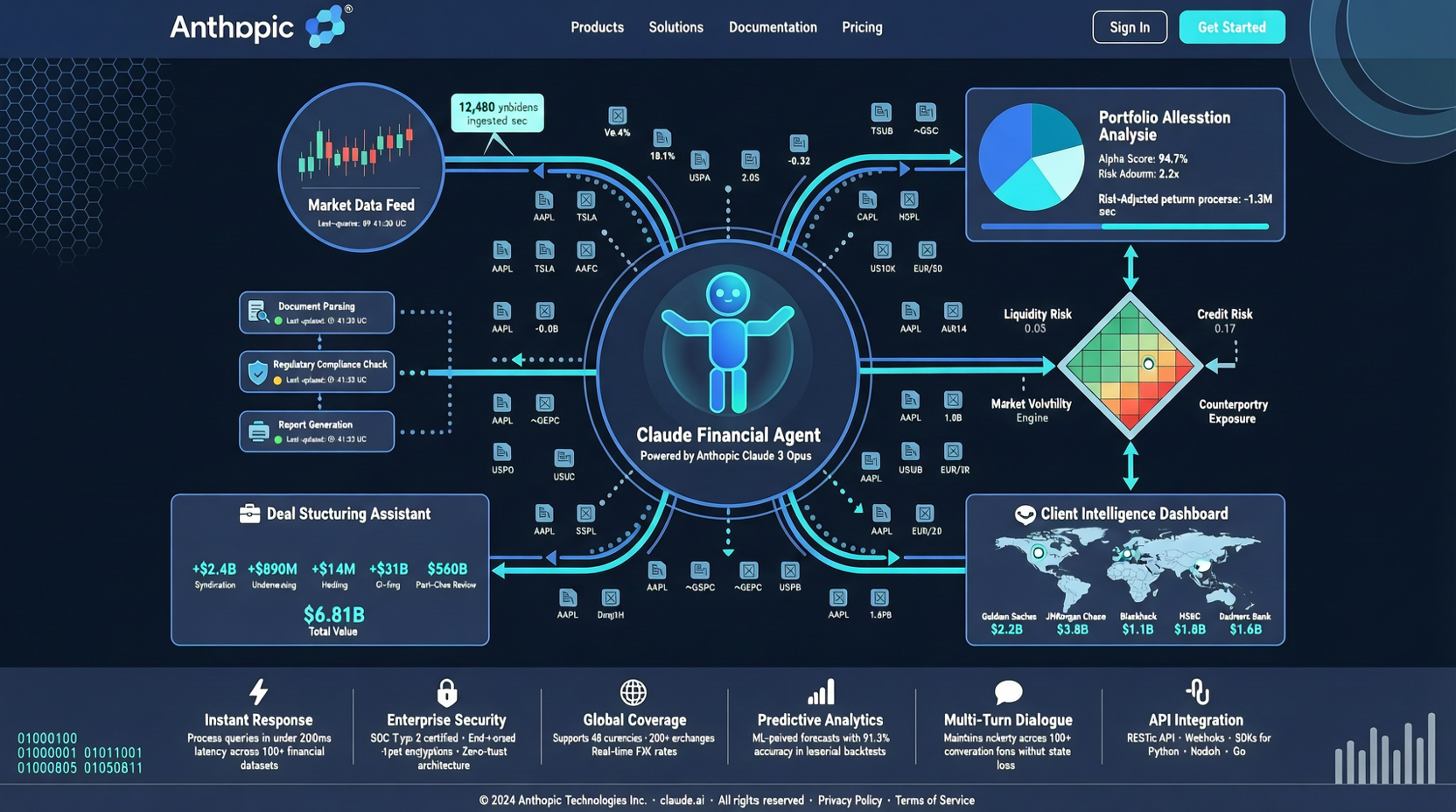 Anthropic Quietly Open-Sourced Financial Agent Templates: Model Companies Are No Longer Just Selling APIs