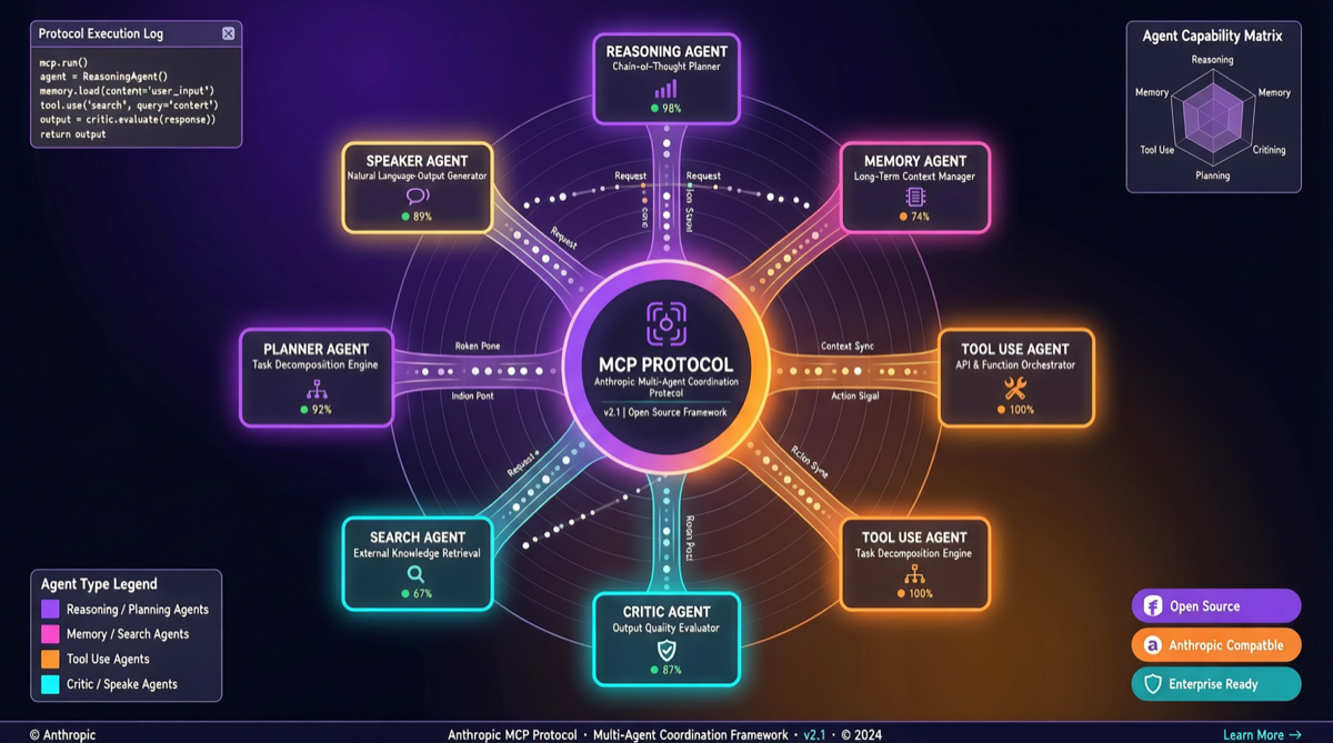 Anthropic Engineer Sets the Tone: MCP + Skills Is the 2026 Agent Infrastructure