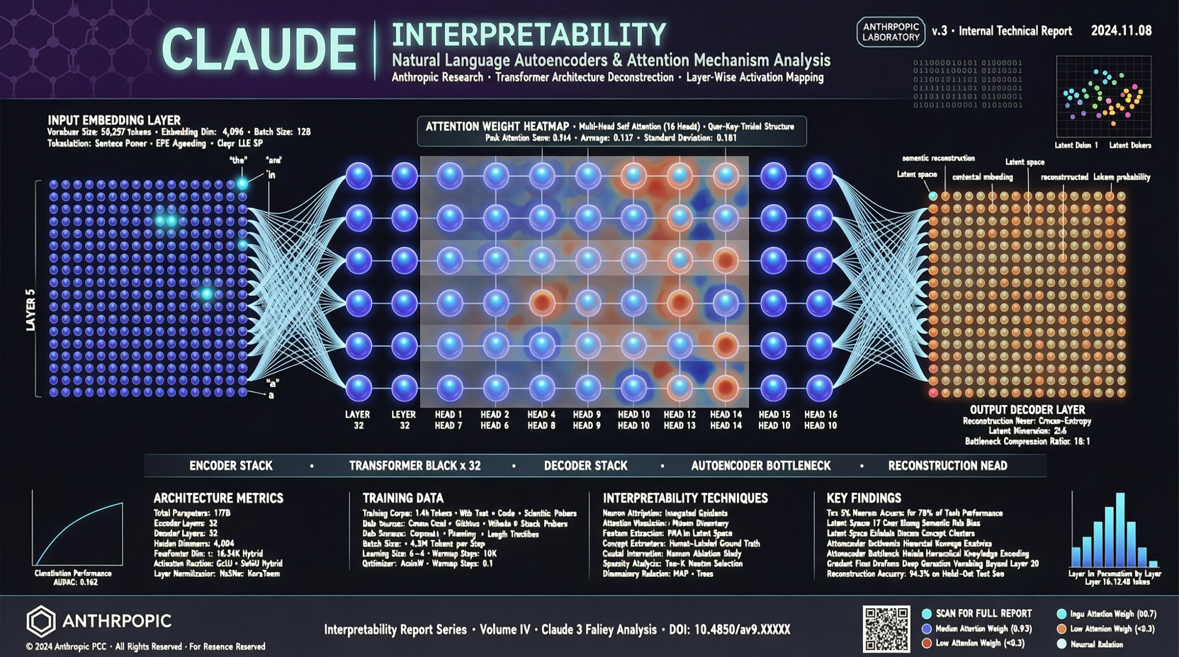 Anthropic Translates Claude's 'Brainwaves' into Human Language: Natural Language Autoencoders Explained