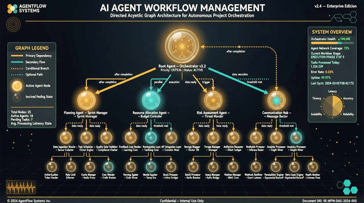 Beads: A "Project Manager Brain" for Multi-Agent Task Tracking in AI Coding Assistants