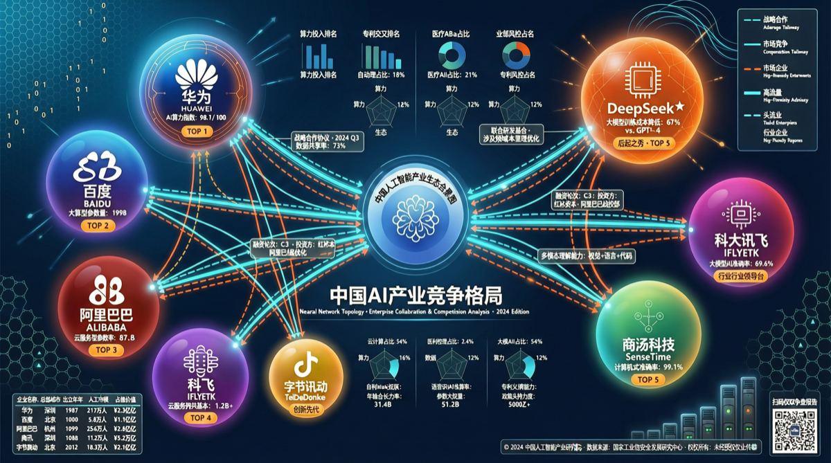 China AI Models Mid-2026: Nine-Way Standoff, Open Source Dominance, Undercurrents Rising
