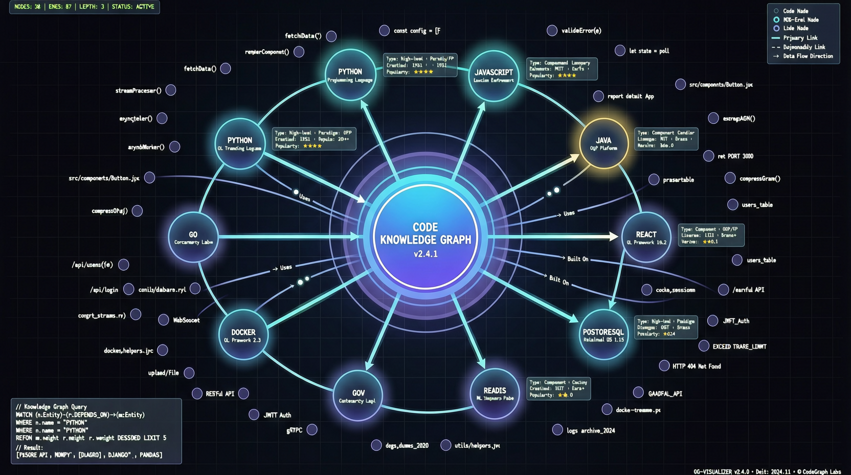 Codegraph: Building a Local Knowledge Graph for Claude Code — Fewer Tokens, Fewer Tool Calls