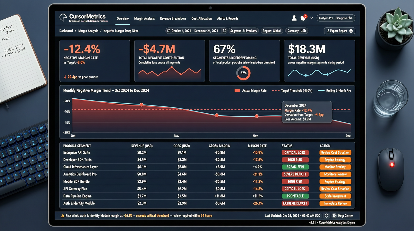 Cursor 估值谜局：$60B 收购权、$2.7B ARR，但毛利率是负的 23%