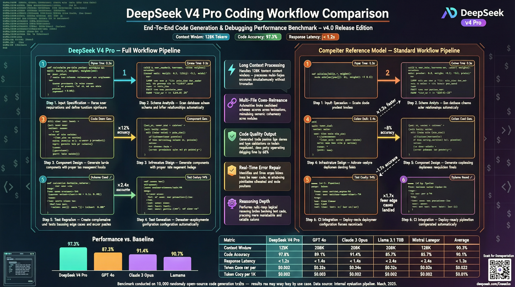 DeepSeek V4 Pro 实战报告：性能逼近 Claude Code，价格仅 1/40，工作流全面切换