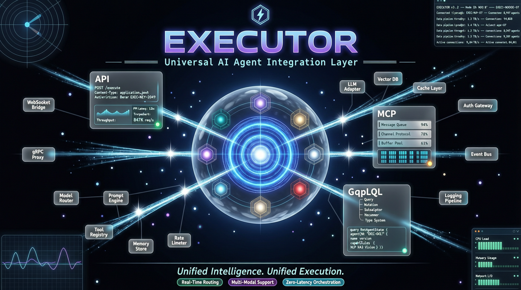 Executor: A Universal Integration Layer for AI Agents — OpenAPI, MCP, GraphQL All-in-One