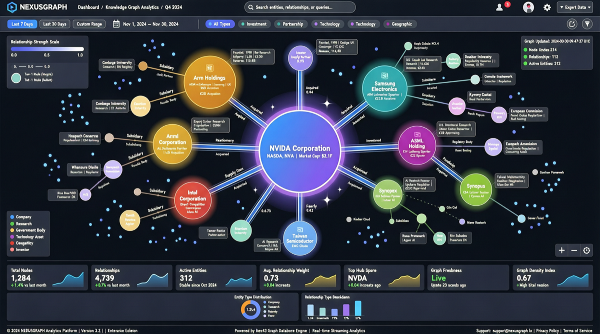 FalkorDB Releases GraphRAG SDK 1.0: Graph-Based Retrieval Crushes Vector Methods in Multi-Hop Reasoning