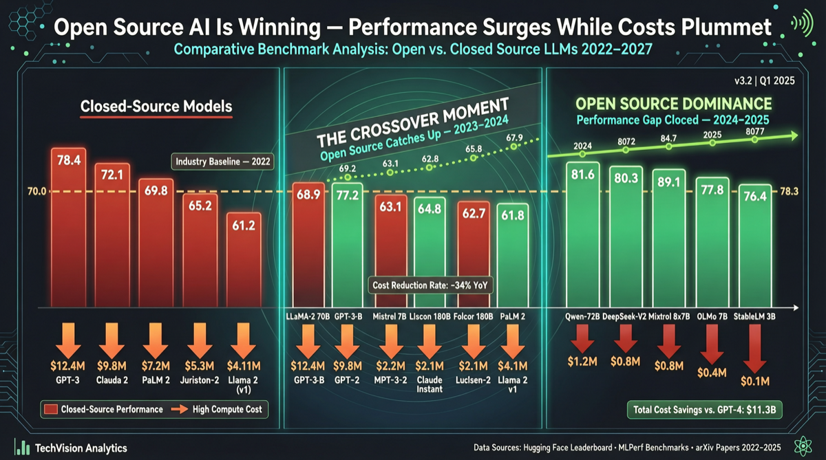 Kimi 2.6 and GLM 5.1 Approach Closed-Source Performance: Open Source AI Is Eating Paid API Profits