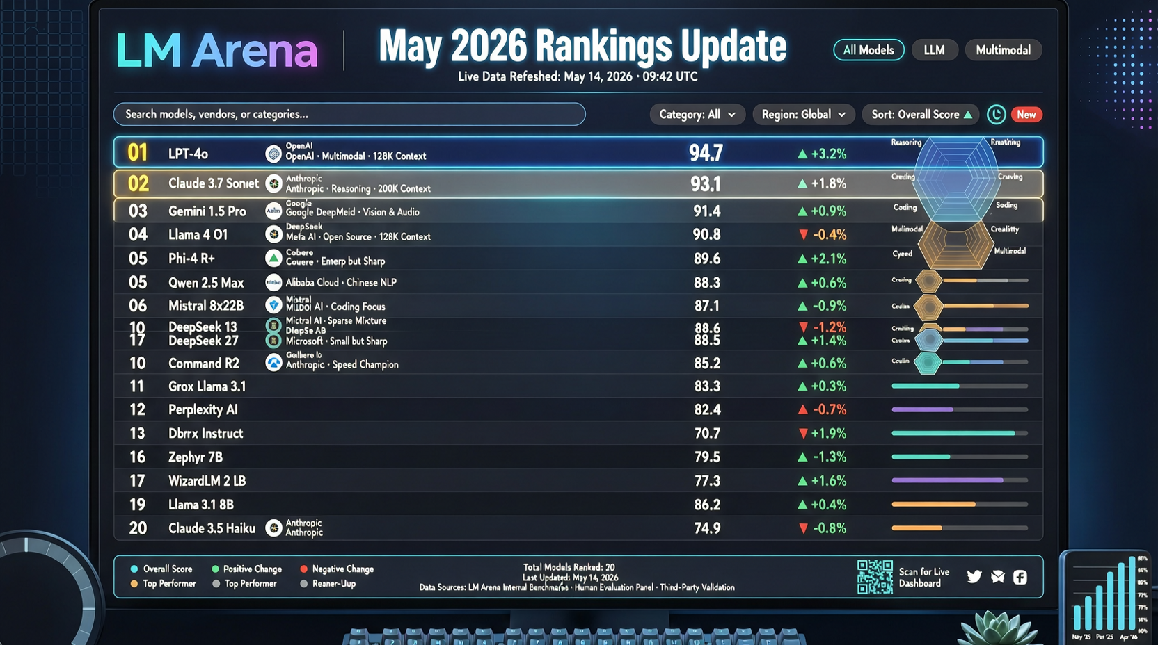 2026年5月LM Arena排行榜更新：文心5.1稳住国产第一，DeepSeek V4 Pro升至23位