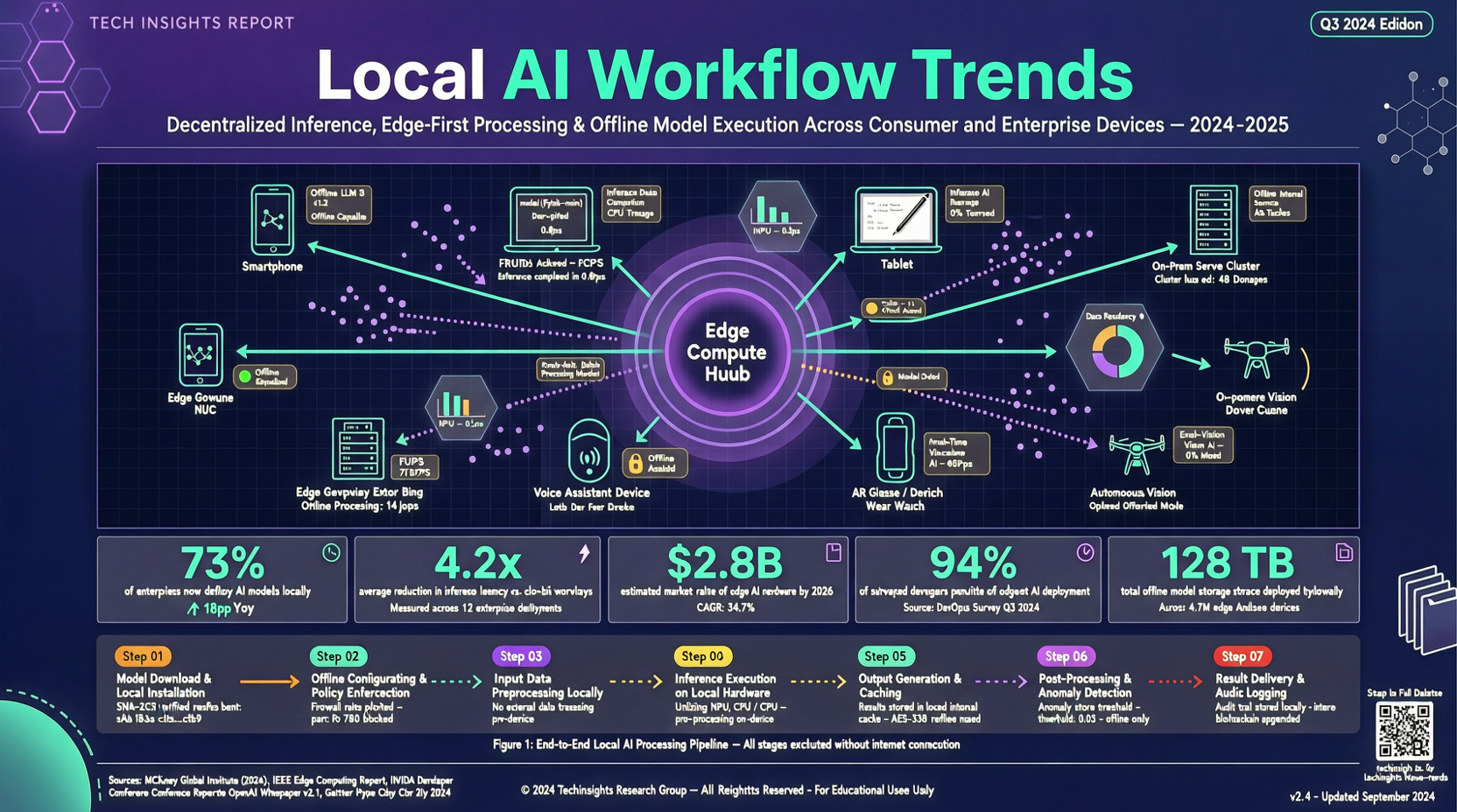 2026 Local AI workflow review: five signals from "running a model" to "full-stack localization"