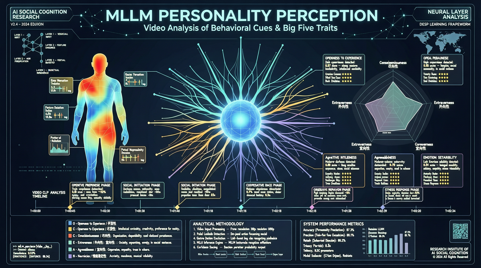 Do MLLMs Really Read People? MM-OCEAN Finds 51% of "Correct Ratings" Are Guessing