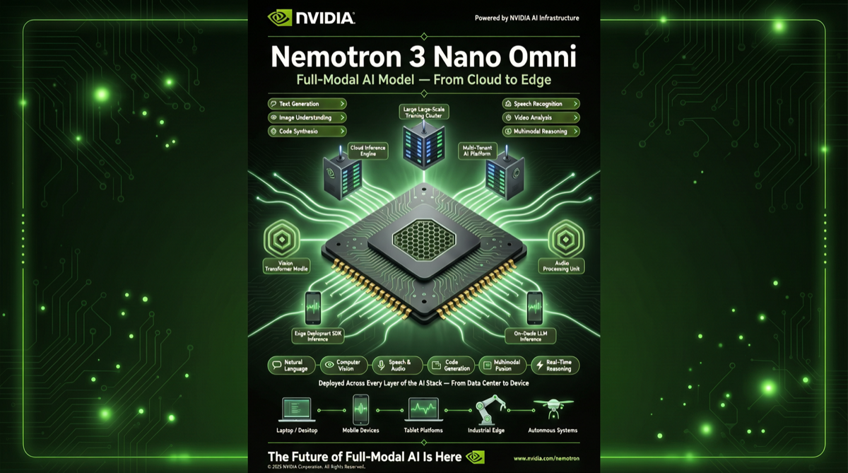NVIDIA Nemotron 3 Nano Omni: Open-Source Multimodal Model Bringing AI Agents to Consumer GPUs