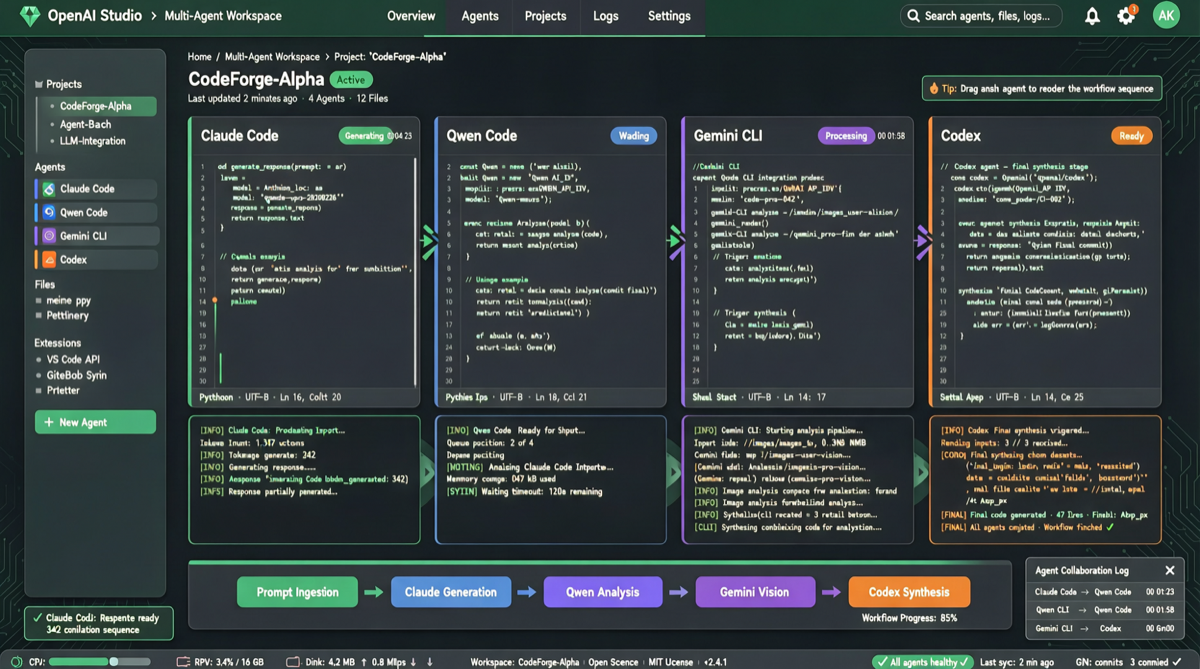 Open Source Cowork Released: 24/7 AI Work Partner, Unifying Claude Code, Qwen Code, Codex and More