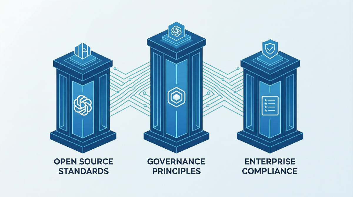 OpenAI Three-Peat This Week: Symphony Open-Sourced, "Our Principles", Amended Microsoft Partnership