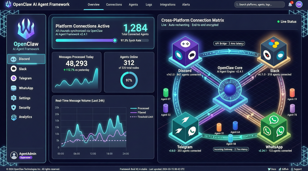 OpenClaw 2026.5.2 Released: Grok 4.3 Integration + Full Platform Optimization + TTS Voice Call Polish