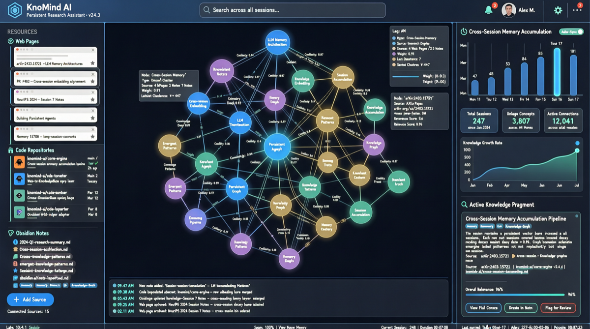 Persistent AI Research Memory: Cross-Session Code Analysis That Accumulates