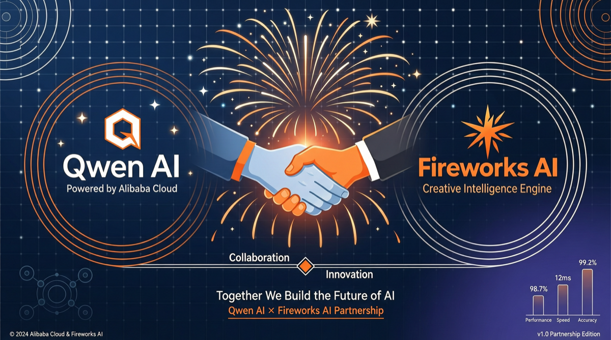 Qwen Partners with Fireworks AI: Closed-Weight Models Leave Alibaba Cloud for the First Time