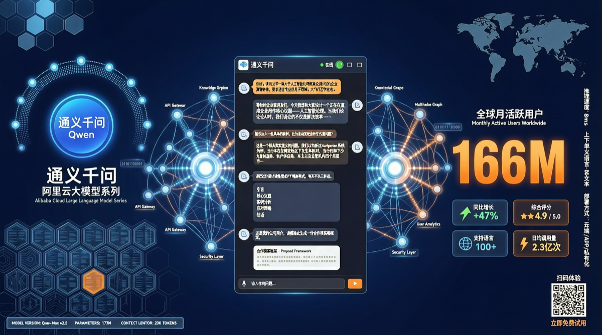 Qwen Users Surpass 166 Million: Tongyi App Deep Dive from Chat Tool to AI Operating System