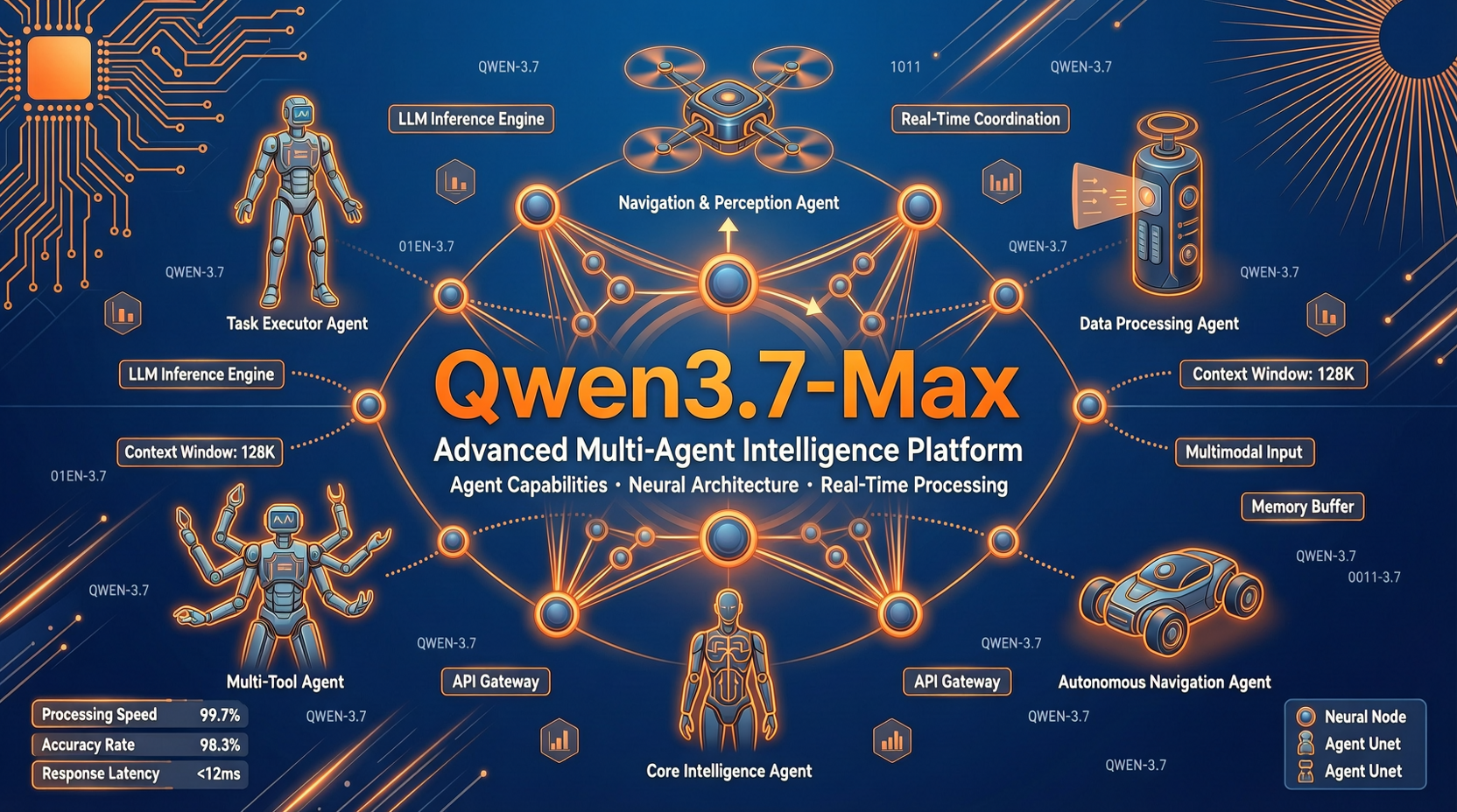Qwen3.7-Max Hits HN #1: Alibaba Is All-In on Agents