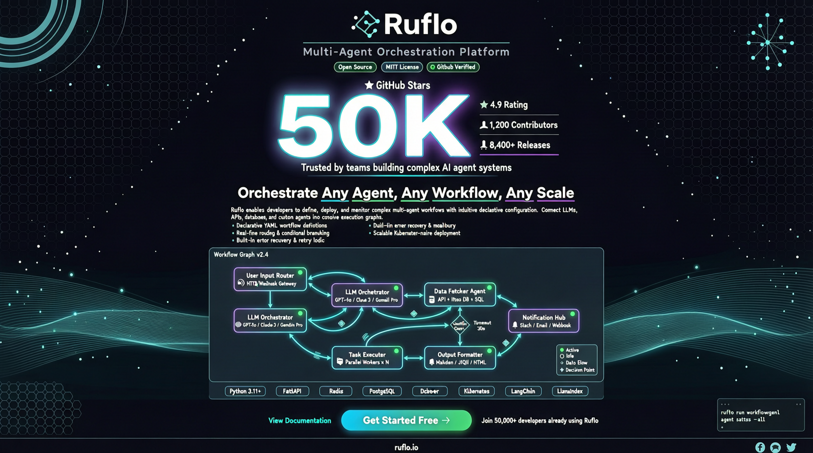 Ruflo Hits 50K Stars: How Does Claude’s Multi-Agent Orchestration Platform Work?