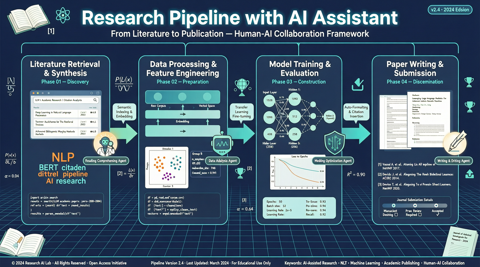 scientific-agent-skills: 21,000 Stars, The Toolkit Equipping AI Agents with a "Research Brain"