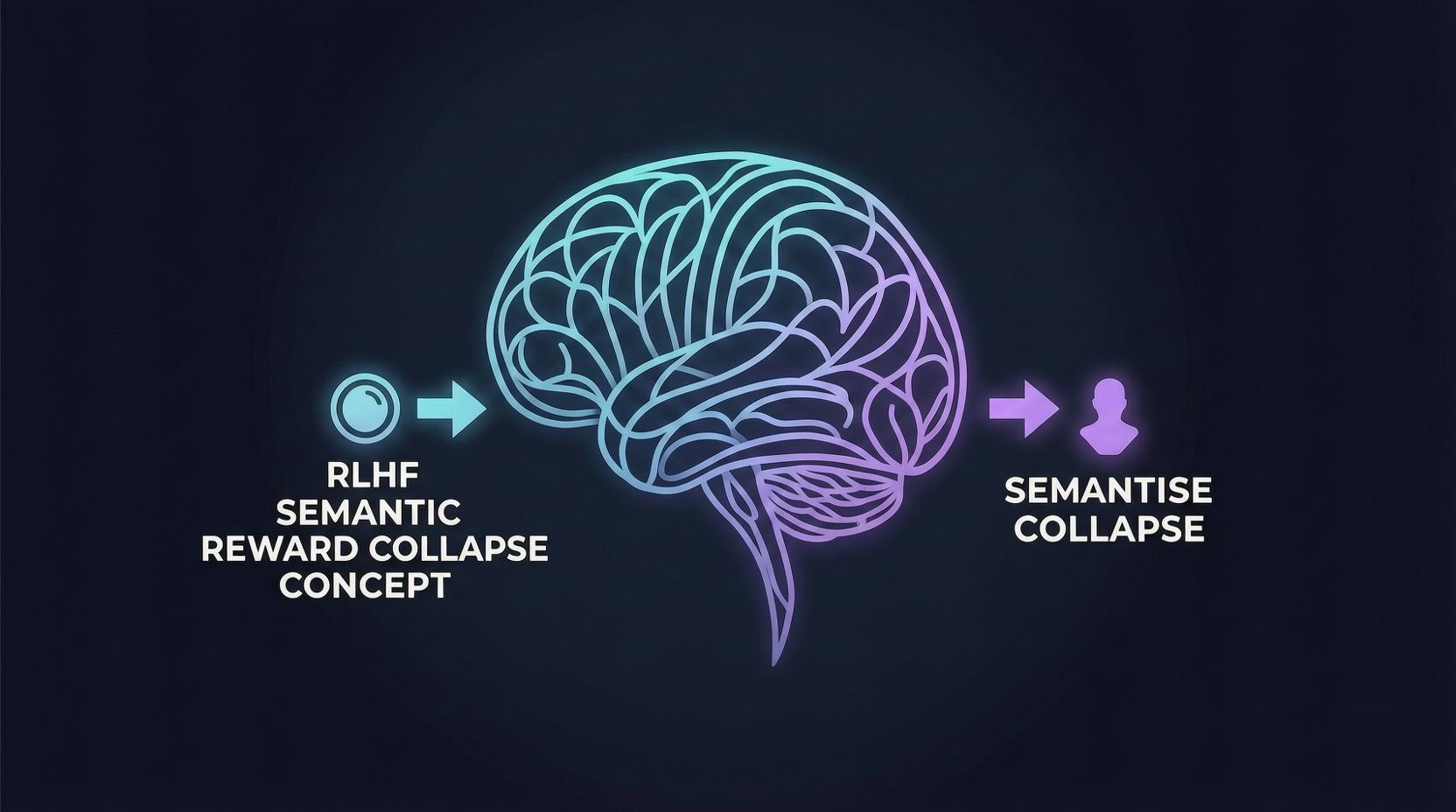 RLHF Is Quietly Undermining AI's "Honesty": What Does Semantic Reward Collapse Really Say?