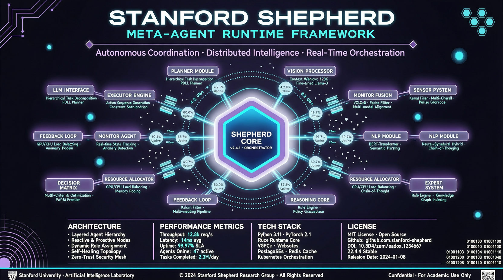 Новый фреймворк Shepherd от Стэнфорда: «машина времени» для AI-агентов, удваивающая успешность прохождения кода