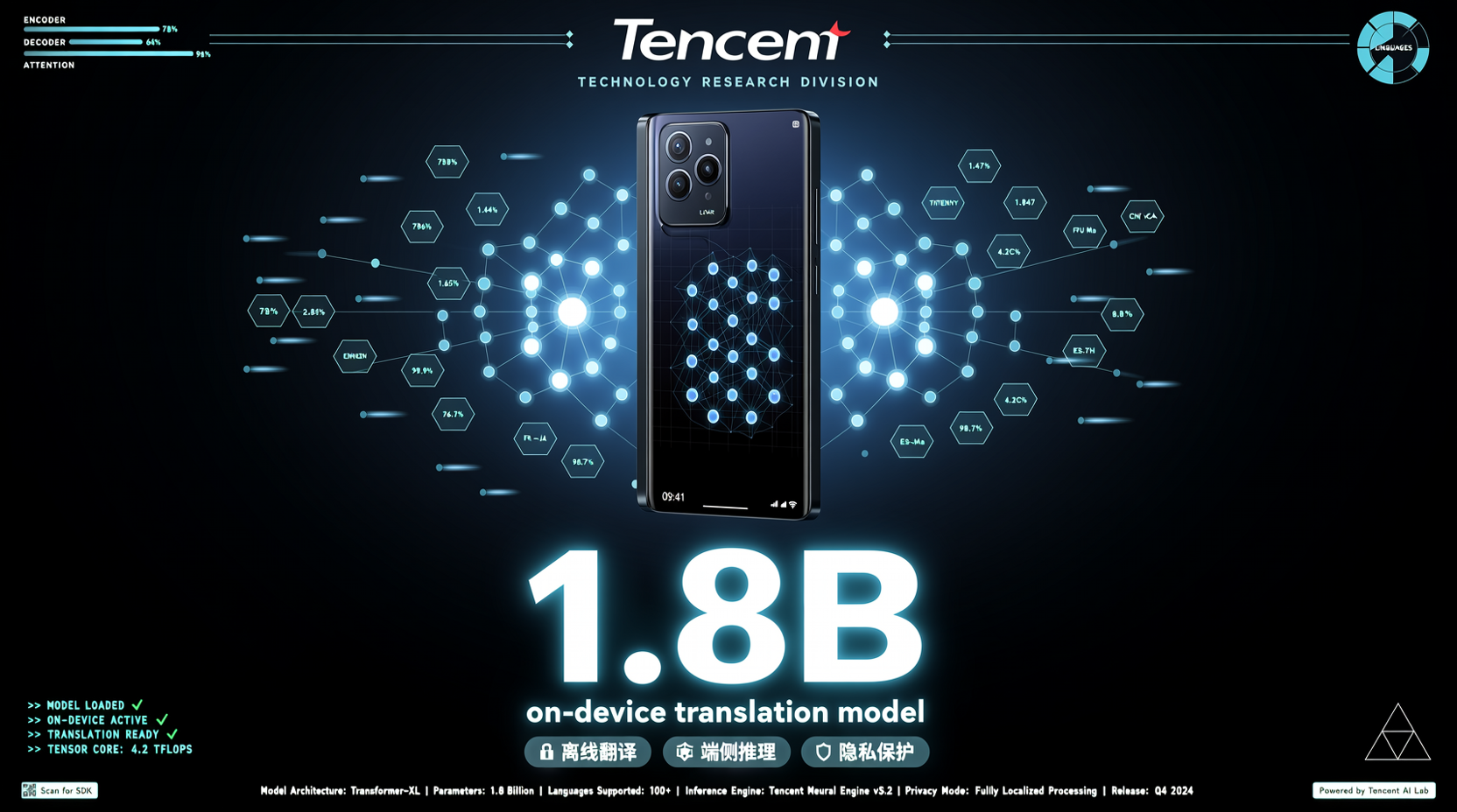 腾讯开源 1.8B 翻译模型：手机端直接跑，评分逼近 Qwen3-32B