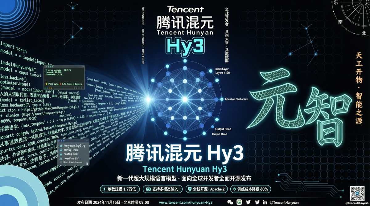 Tencent Hy3 Preview Released, The Information Reveals Claude "Shadows" Behind It