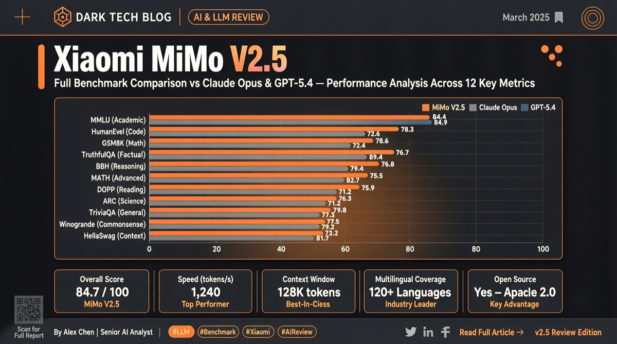 MiMo-V2.5 Hands-On: 4-Hour Non-Stop macOS Clone, How Good Is Fuzzy Instruction Understanding?