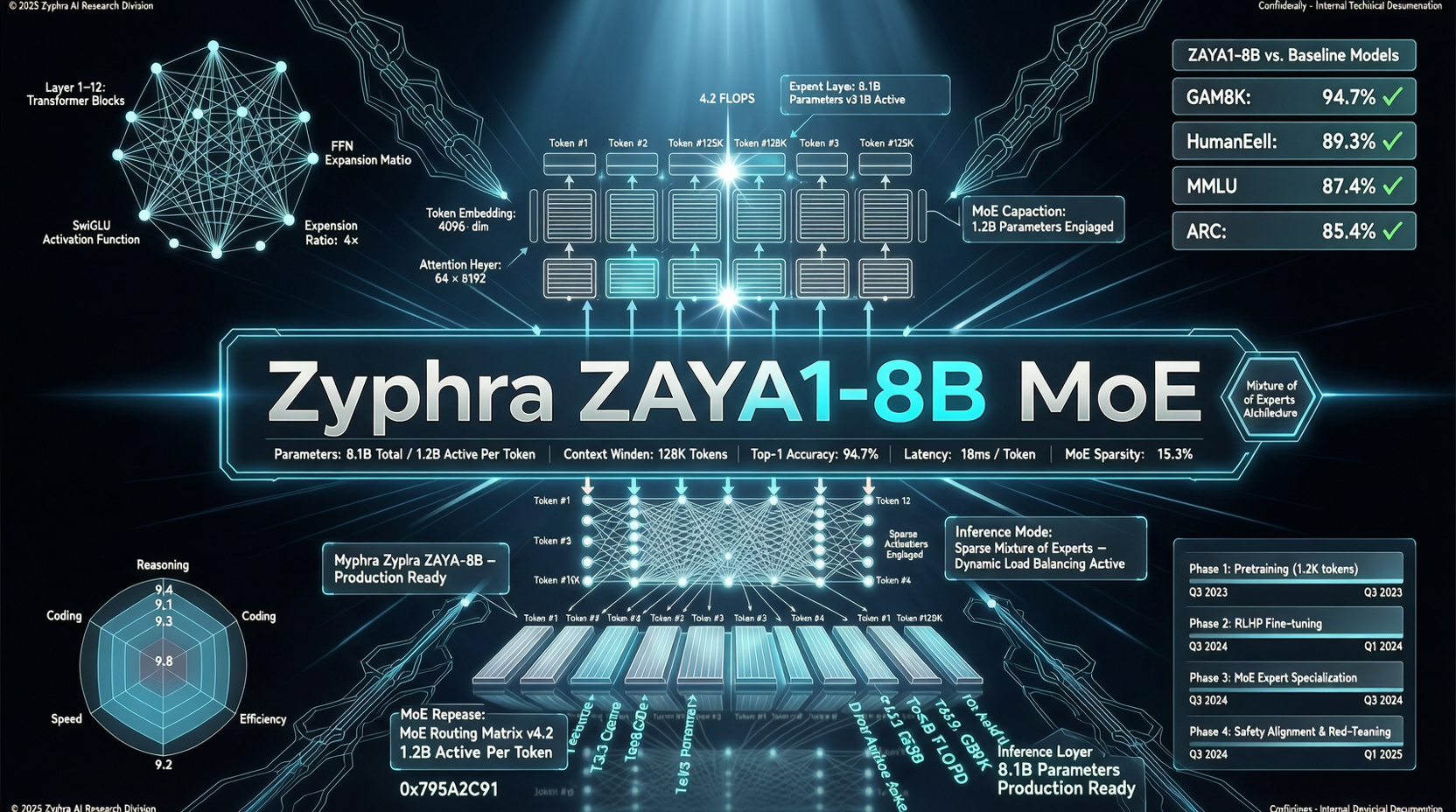 Zyphra ZAYA1-8B: 8.4B Total Parameters, 760M Active, and a Serious Math/Coding Push